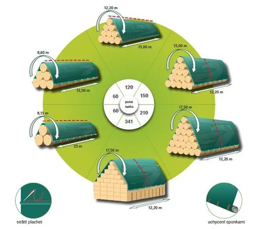 ARCO feed, spol. s r.o. - Brno-venkov pet otel